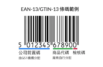 EAN-13 Barcode Structure Guide